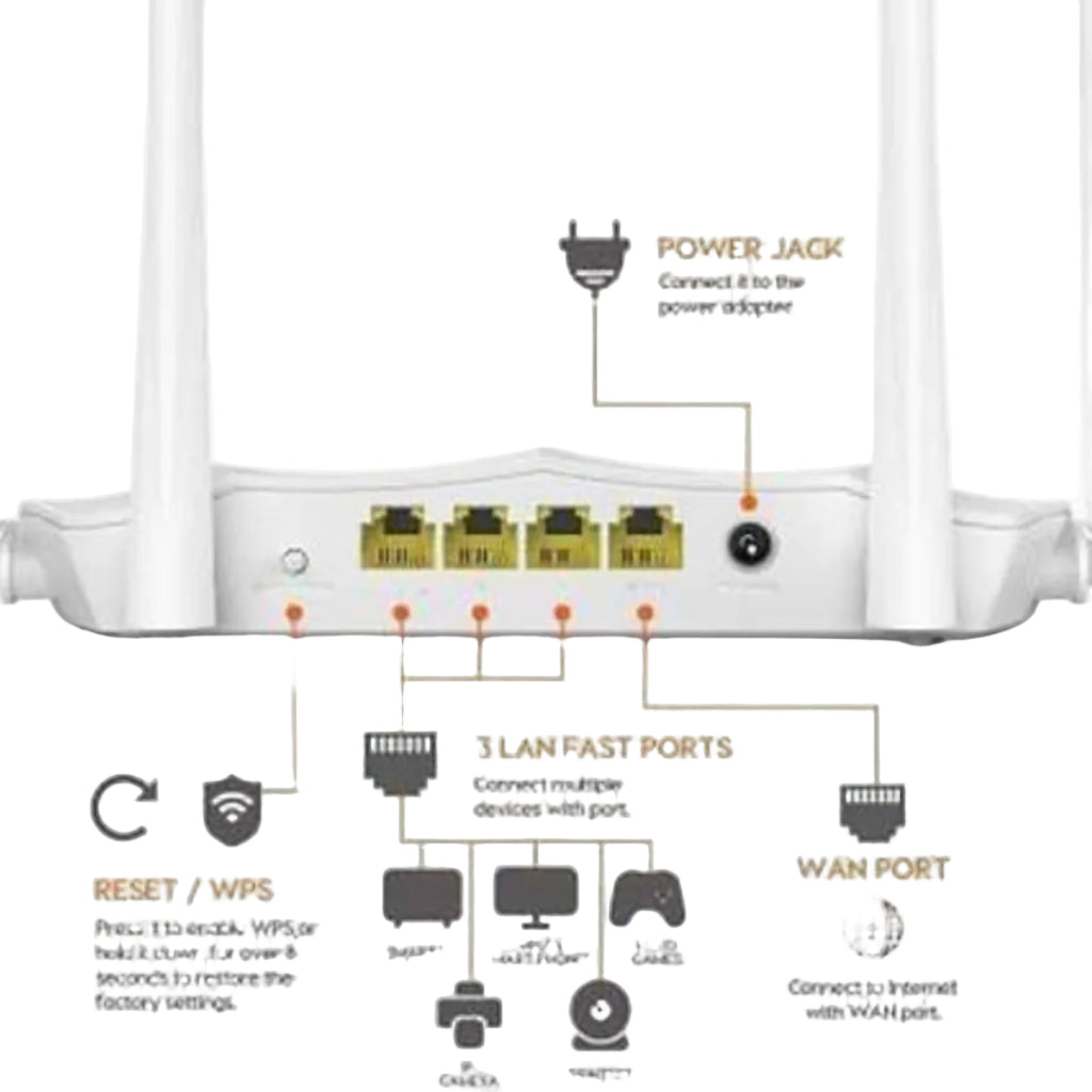 Tenda Wireless Dual Band WiFi Router AC5 V3 AC1200-2