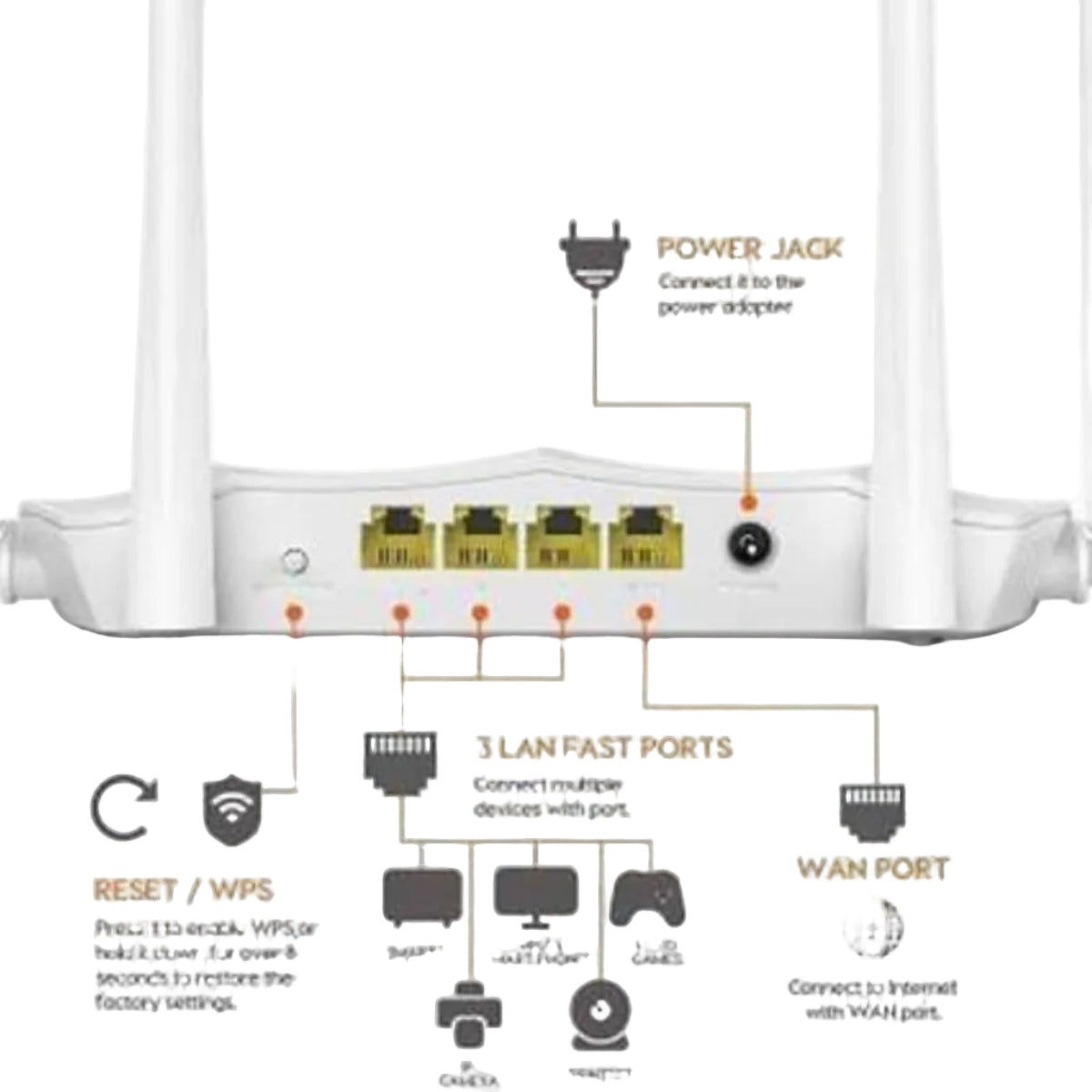 Tenda Wireless Dual Band WiFi Router AC5 V3 AC1200-2