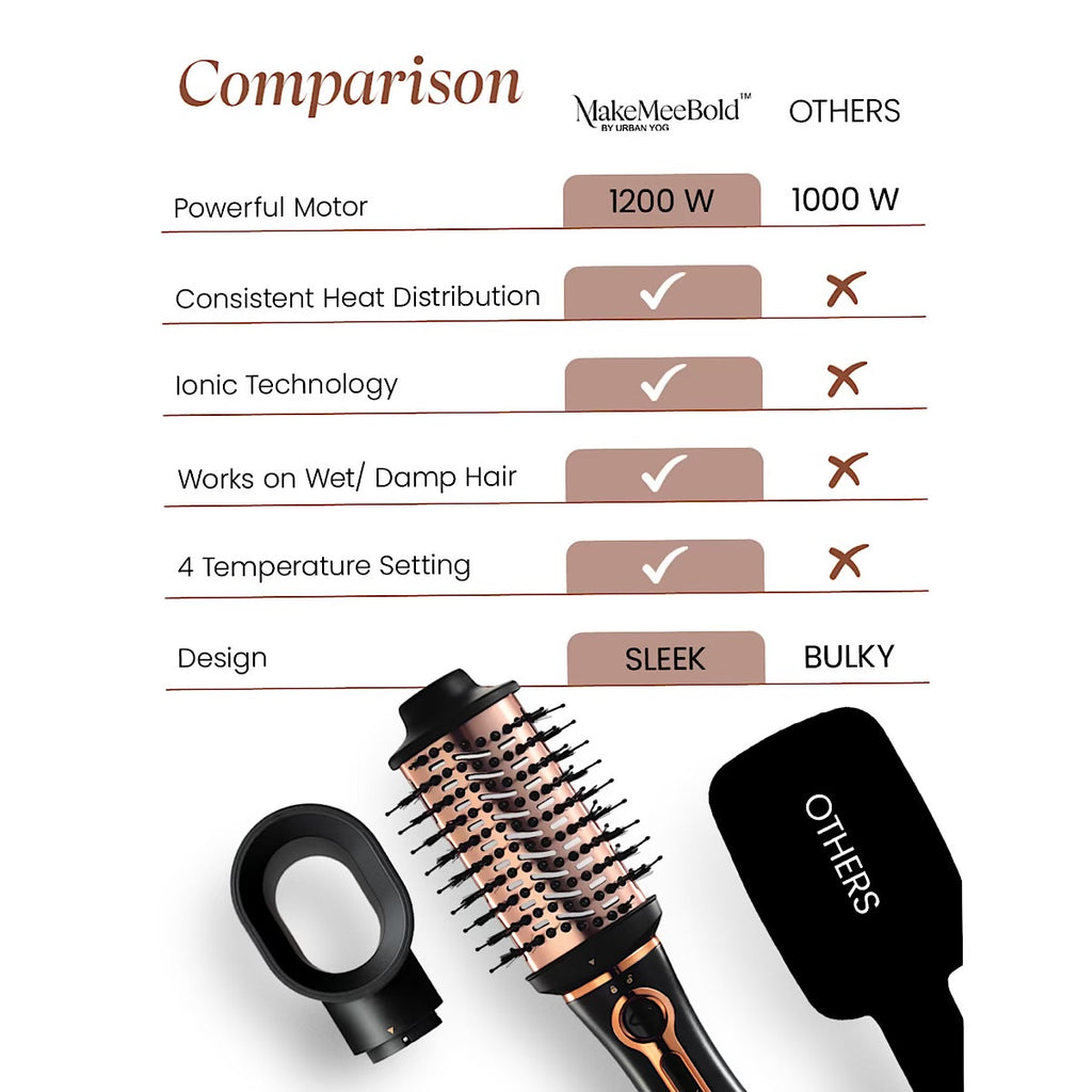 Urban yog MakeMeeBold 3 in 1 Hot Air Brush