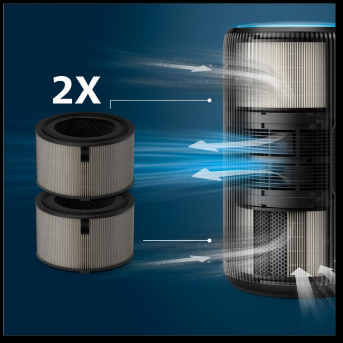 Philips FY4200/30 HEPA Nano Protect Filter for AC4220, AC4221